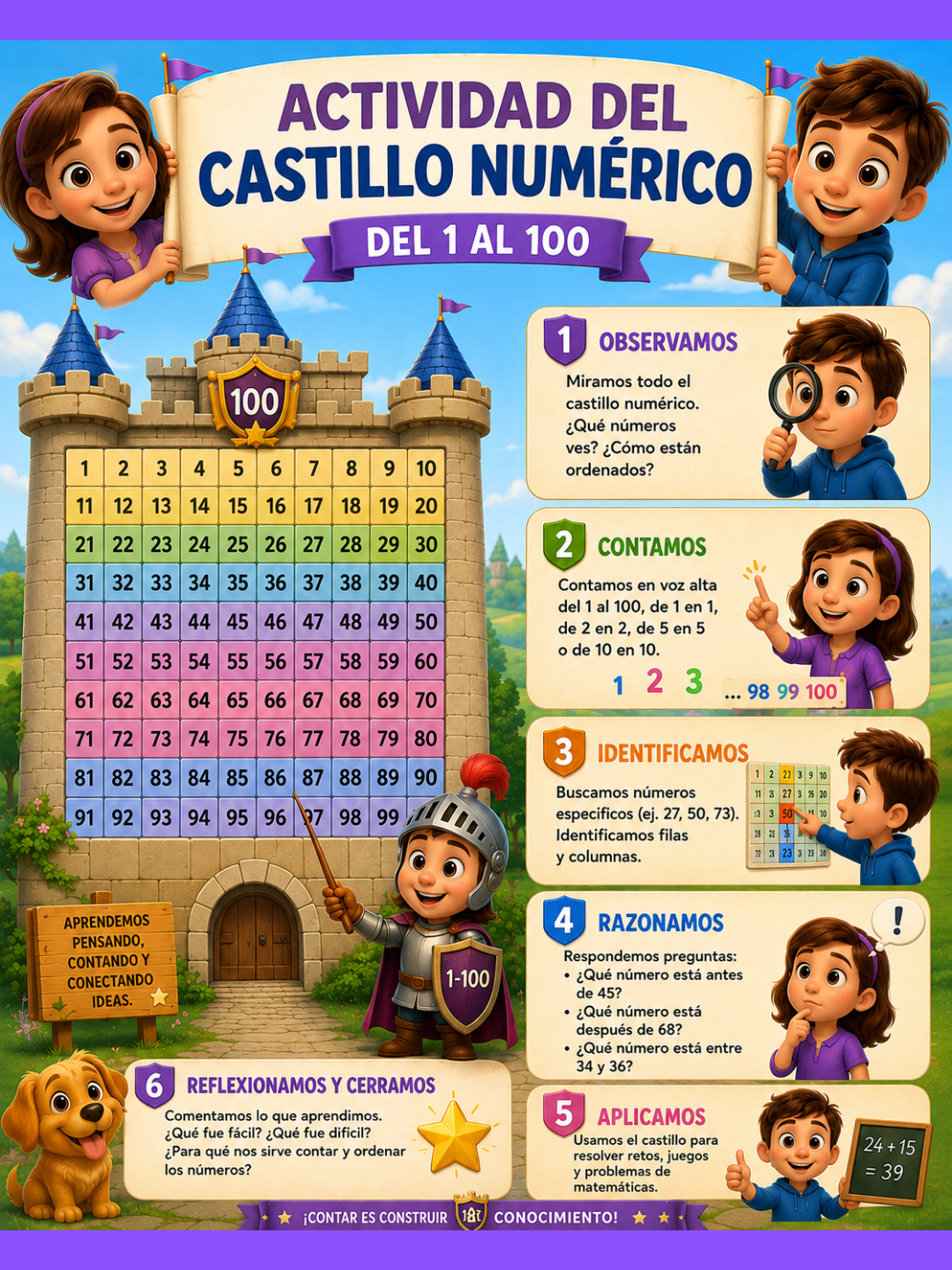 🏰 ¿Tu alumno sabe del 1 al 100 de verdad... o solo de memoria?
