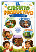 ¡Nuevo recurso disponible! El Circuito Productivo 🌾🏭🛒